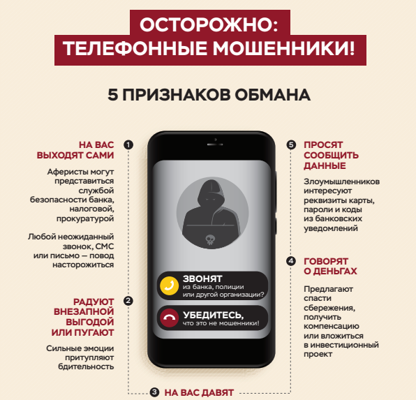 Пять признаков обмана